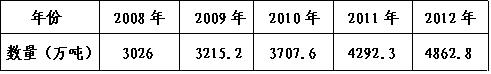 高峰供水表格_conew1.jpg